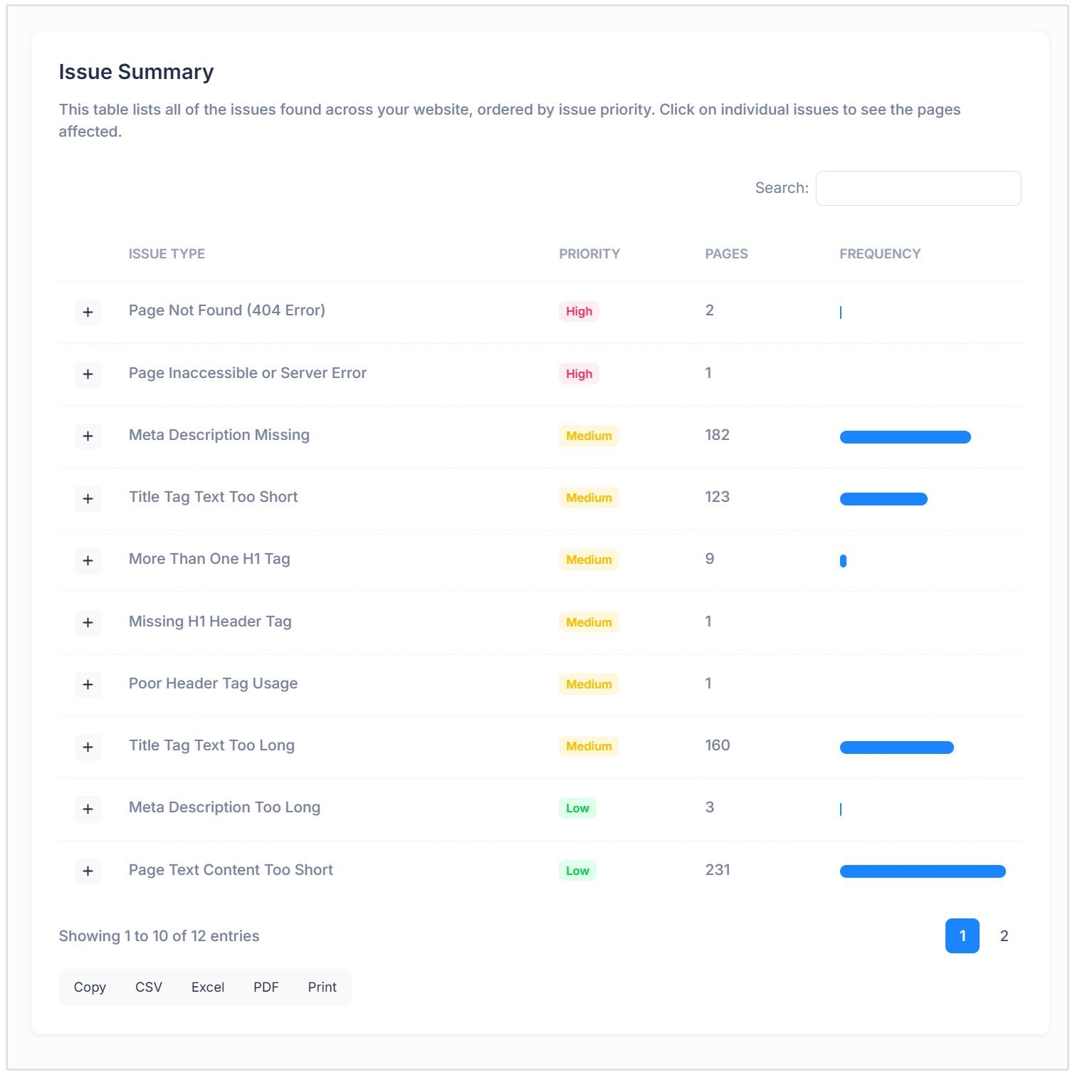 Issue summary in SEO crawler